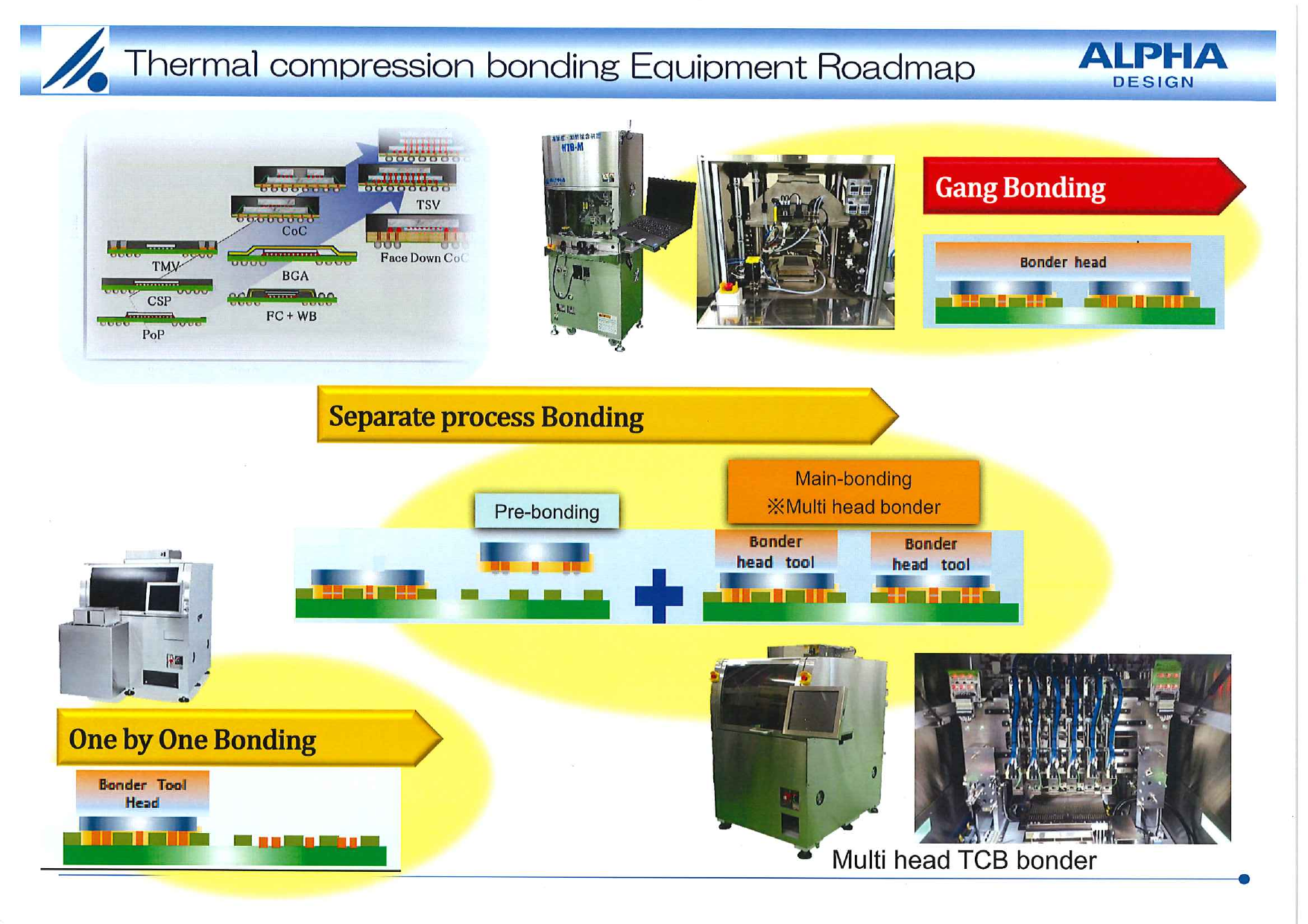 アルファー デザイン